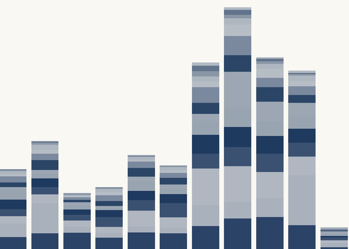 Cropped bar chart: topical statements per year, 2009 to 2019, rising to a peak in 2016